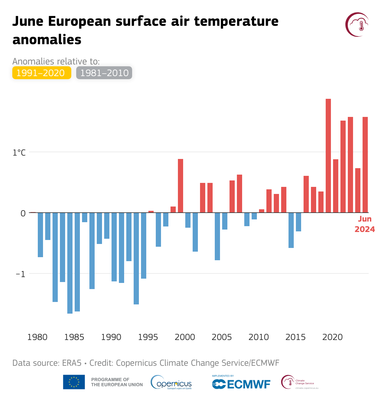 Ecmwf Site Content Listing