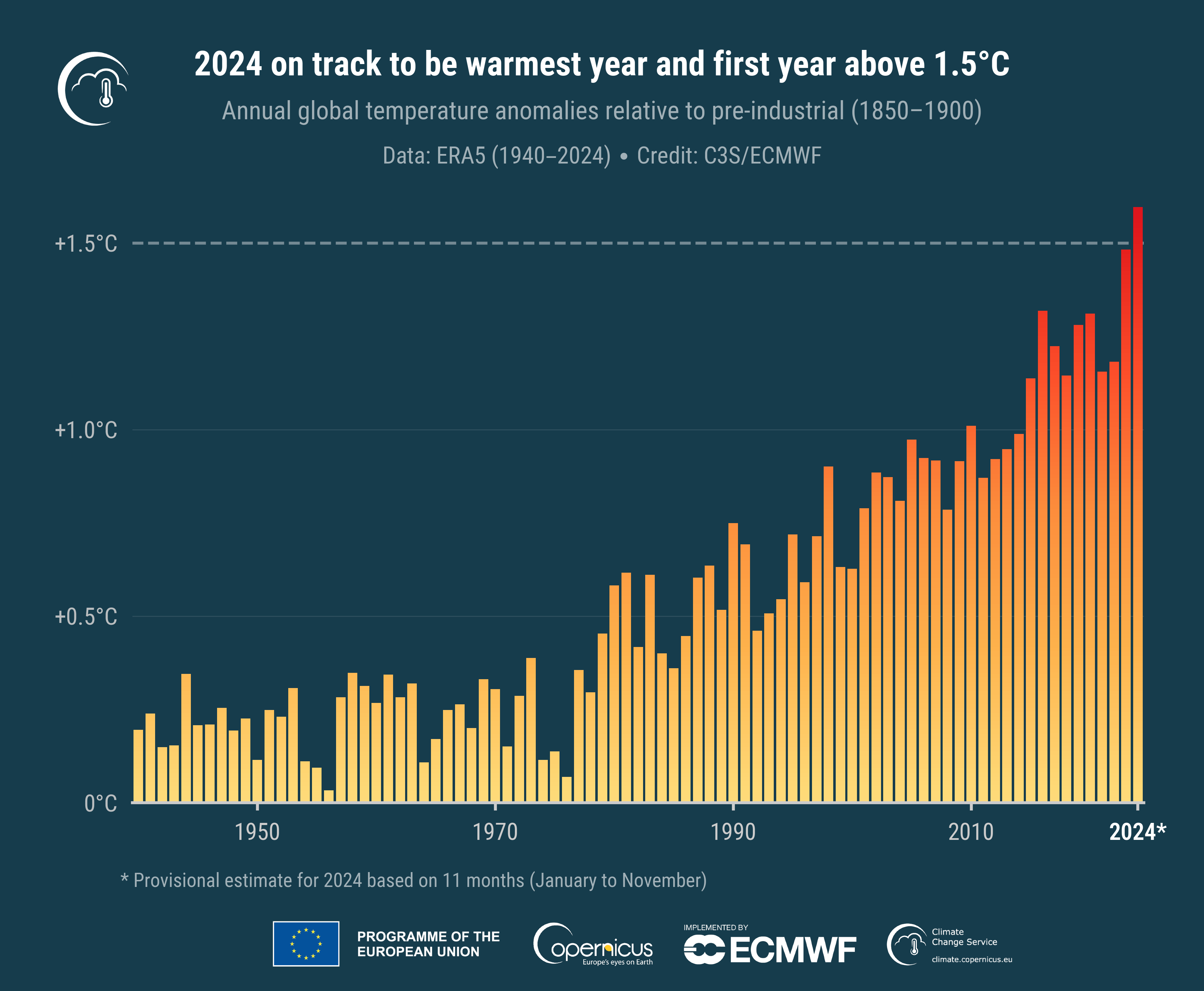 Ecmwf site content listing
