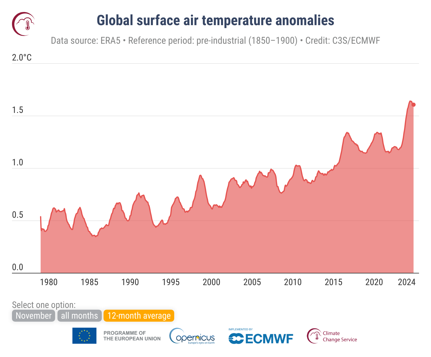 Ecmwf site content listing