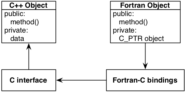 simply fortran vs visual studio