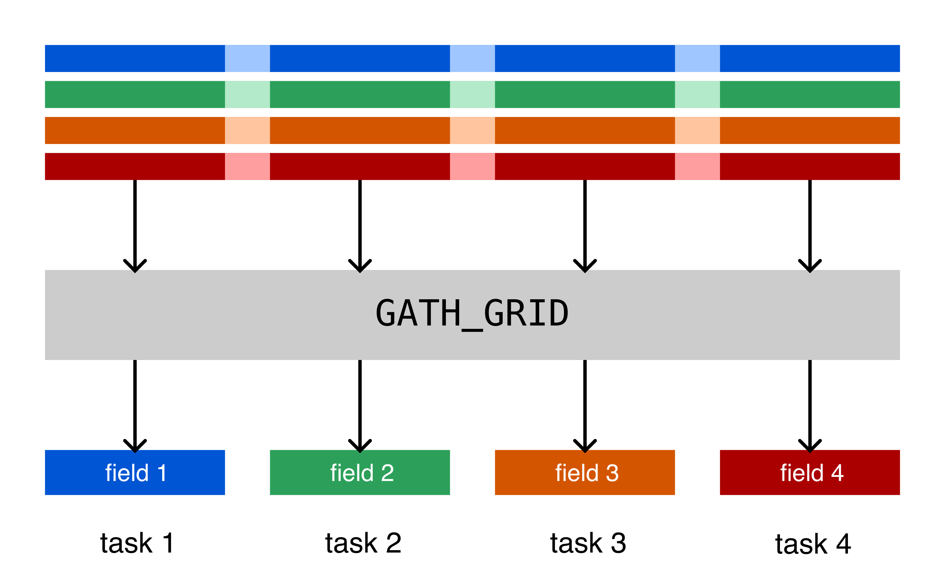 A schematic showing how DIST_GRID works