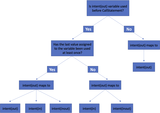 ../_images/example_05_argument_intent_linter_36_0.png