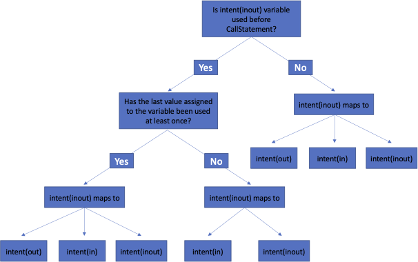 ../_images/example_05_argument_intent_linter_38_0.png